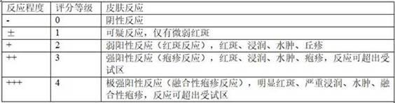 一种含藻类精华的提取物及其制备方法和制得的保湿乳液与流程