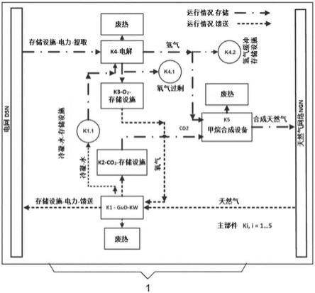 用于稳定电网的方法、装置以及系统与流程