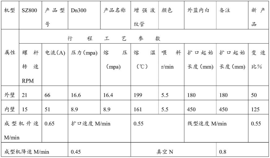 一种玻璃微珠和玻璃纤维复合增强波纹管及其生产方法与流程