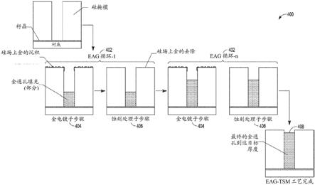 金通硅掩模电镀的制作方法