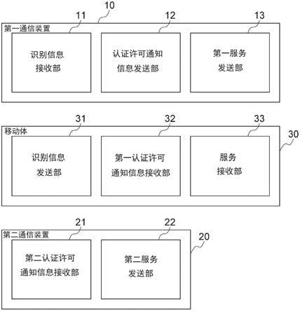 移动体通信系统的制作方法