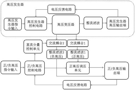 一种宽范围调压控制系统的制作方法