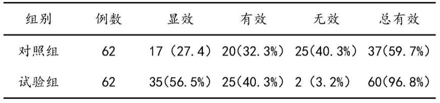 一种鼻腔冲洗液及其制备方法与流程