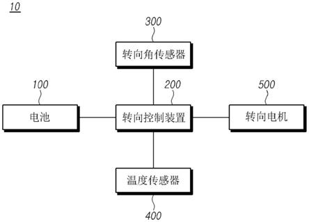 转向控制装置和转向控制方法与流程