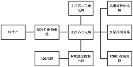 一种基于散热的恒温控制装置的制作方法