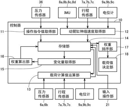 作业机械、系统以及作业机械的控制方法与流程