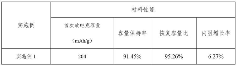 三元系复合氧化物基体材料、三元正极材料及制备方法与由其制备的锂离子电池与流程