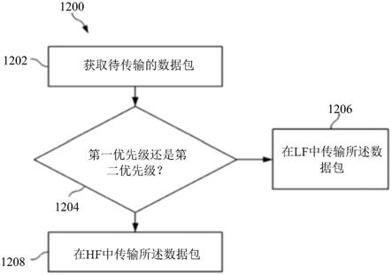 跨LF和mmWave的服务连续性的方法和装置与流程