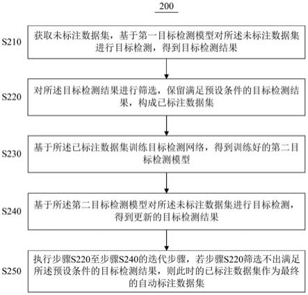 用于目标检测的自动标注方法和装置与流程