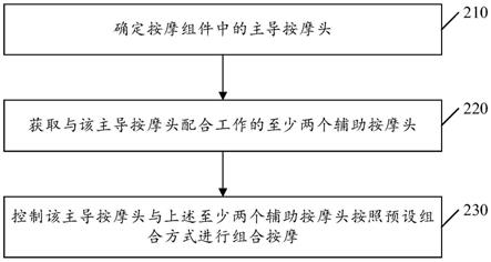 眼部按摩仪的控制方法、装置、眼部按摩仪及存储介质与流程