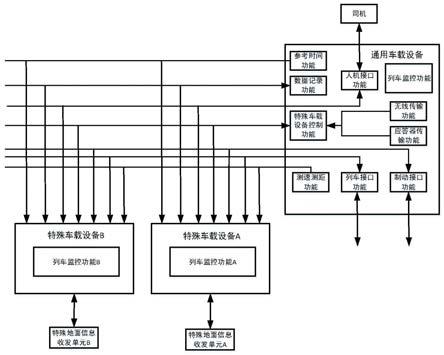 一种兼容多种列控系统的列控车载设备系统的制作方法