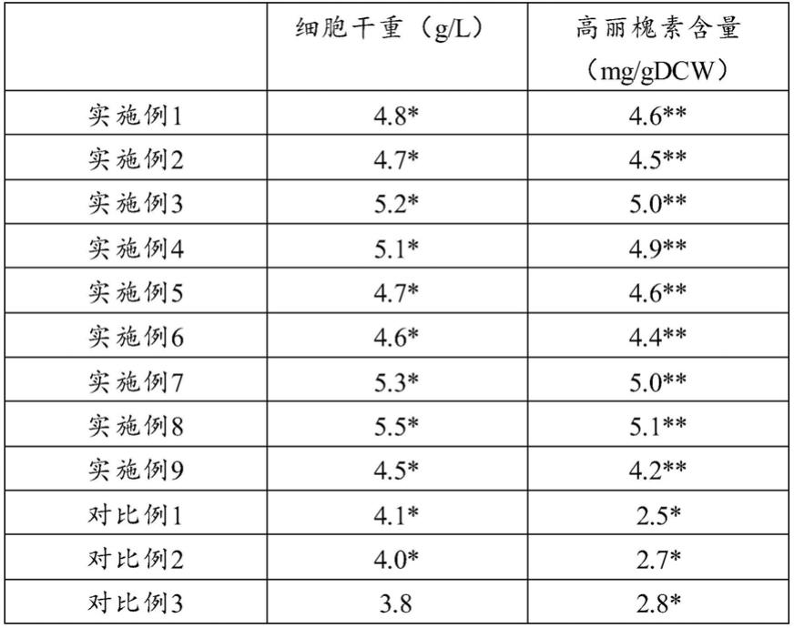 一种利用植物细胞发酵技术生产高丽槐素的方法与流程