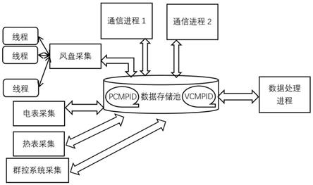 一种具有人工智能的数据管理终端的制作方法