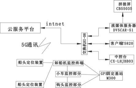 抓斗卸船机-运煤船自动定位系统的制作方法