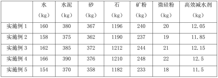 一种防开裂型C80混凝土及其制备方法与流程