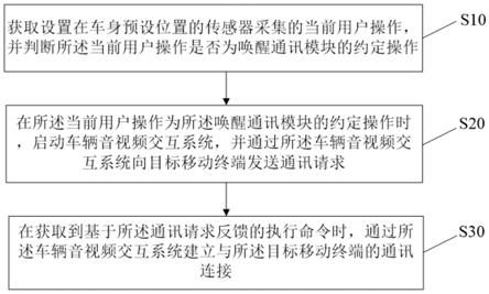 挪车通讯方法、装置、设备及存储介质与流程