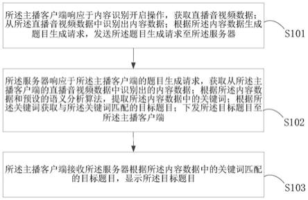 直播中的题目生成方法、系统、计算机设备及存储介质与流程