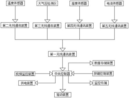 一种竹笋加工专用冷却装置的制作方法