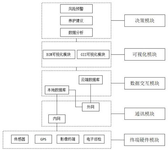 基于GIS和BIM技术的桥梁安全监测平台的制作方法