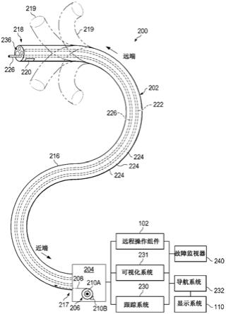 用于医疗机器人系统的故障反应机制的系统和方法与流程