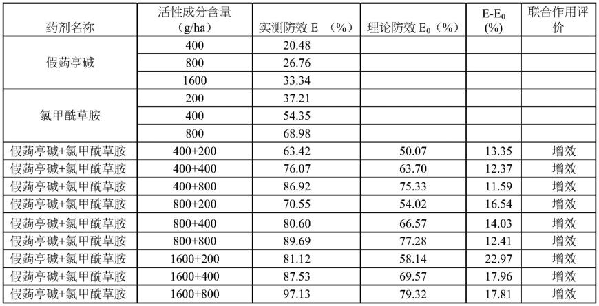 一种含假蒟亭碱的复配除草组合物及其应用