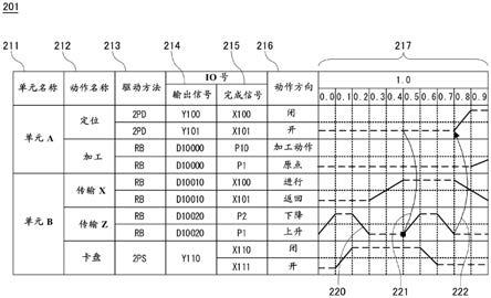 信息处理方法、信息处理装置、生产系统和物品制造方法与流程