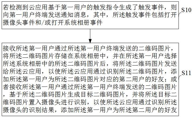 二维码处理方法与装置与流程