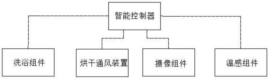 一种出水温度易控的智能洗浴装置的制作方法