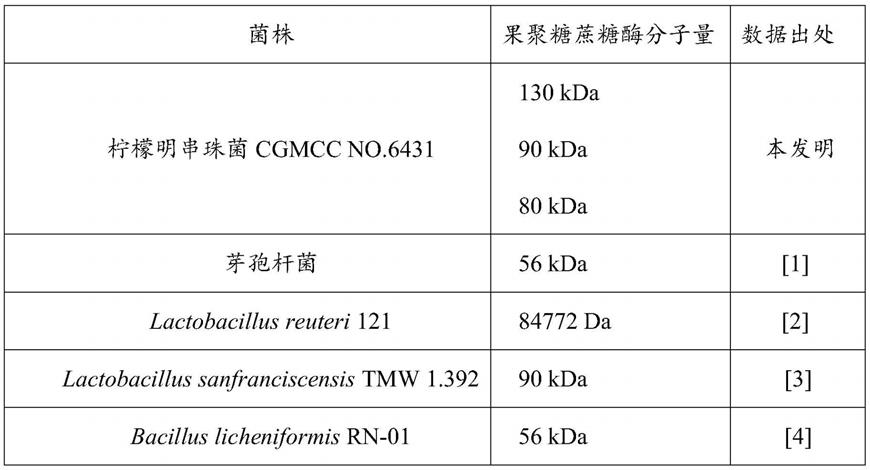 一株柠檬明串珠菌菌株及其应用的制作方法