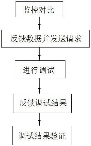 一种网络计算机系统行为远程调试方法及其装置与流程