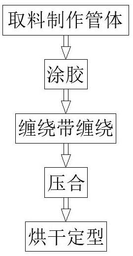 一种玻璃钢管的制作方法与流程