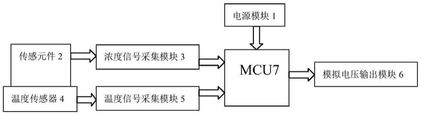 一种氢气传感器的制作方法