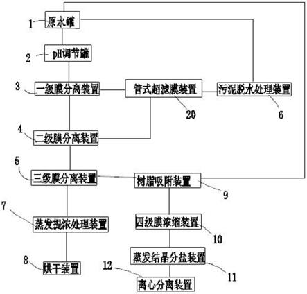 一种化工废水资源化回收高价值物料的装置的制作方法