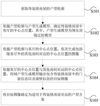 户型方案的生成方法及装置与流程