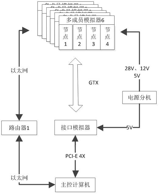 一种多节点组网模拟器的制作方法