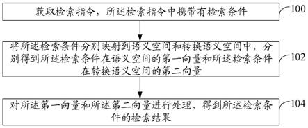 一种图文检索方法、装置和电子设备与流程