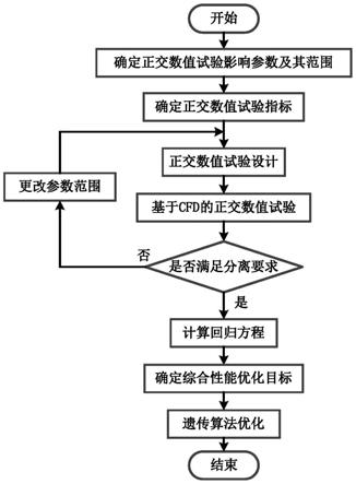 一种沉降式离心机综合性能优化方法、系统、设备及可读存储介质