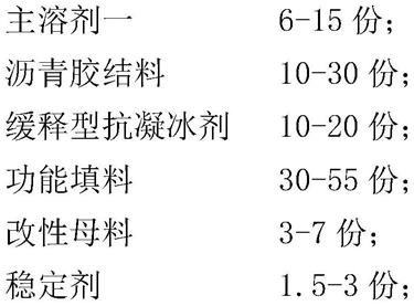 路用抗凝冰涂层材料及其制备方法与流程