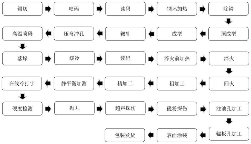 一种钢铝复合列车车轮制造及装配方法