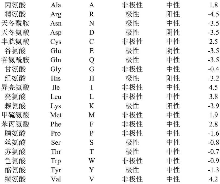 在免疫球蛋白重链编码序列中具有DH-DH重排能力的非人动物的制作方法