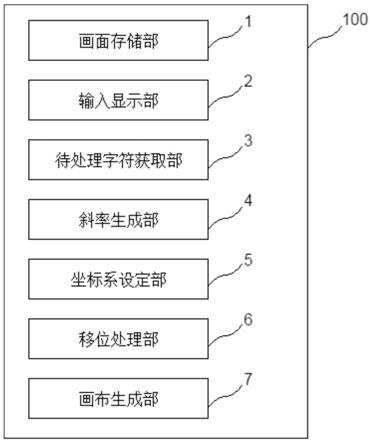 斜体字符生成模块及生成方法与流程