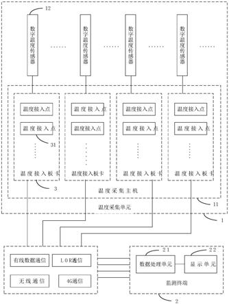 地铁联络通道冷冻法施工温度场智能检测系统的制作方法