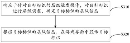 游戏界面标识处理方法、装置、设备及存储介质与流程