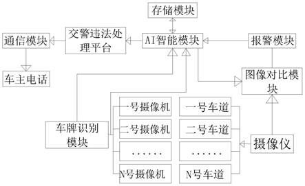 一种用于交通违法数据处理的智能AI系统的制作方法