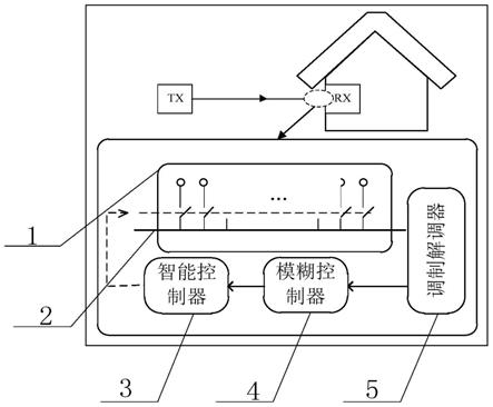 电力线载波通信的自适应防火墙系统