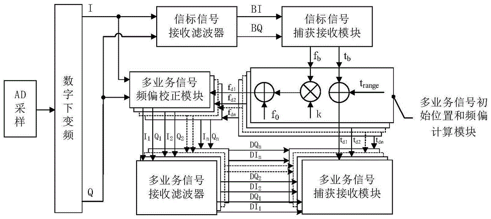 基于信标的多业务快速捕获接收装置及方法与流程