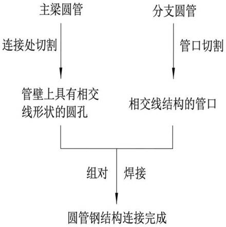 一种钢结构连接节点安装施工方法与流程