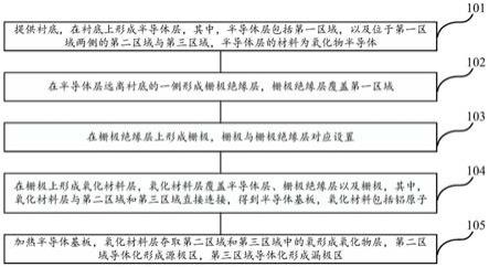 阵列基板的制造方法、阵列基板以及显示面板与流程