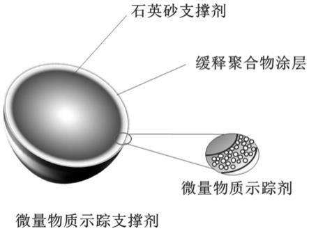 一种微量物质示踪支撑剂制备方法及在裂缝监测中的应用