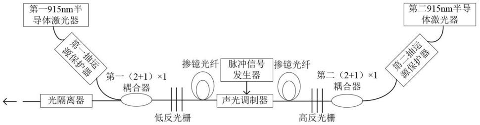 一种脉冲光纤光源的制作方法